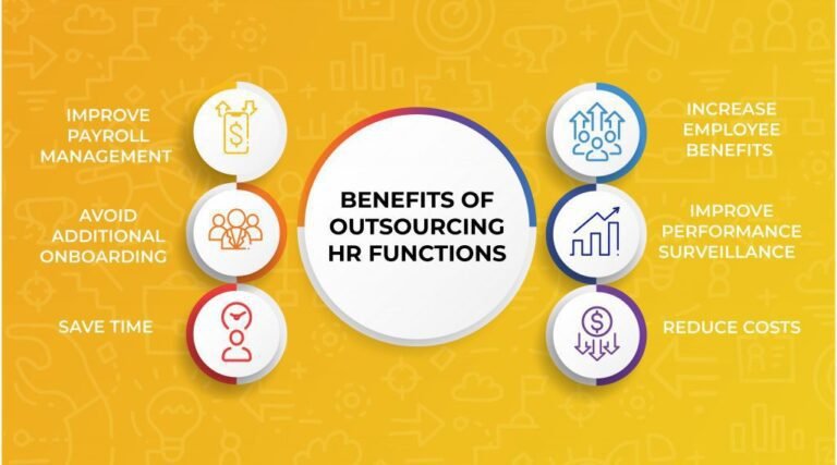 The Impact of Outsourced HR on Business Efficiency and Growth