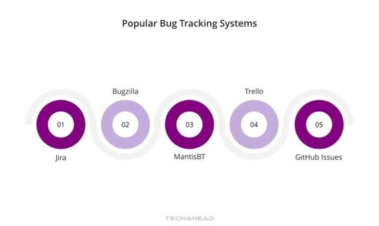 Beyond Bug Tracking