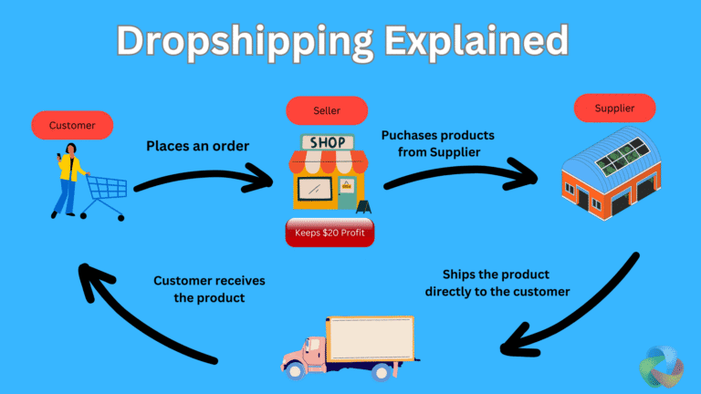 dropshippers